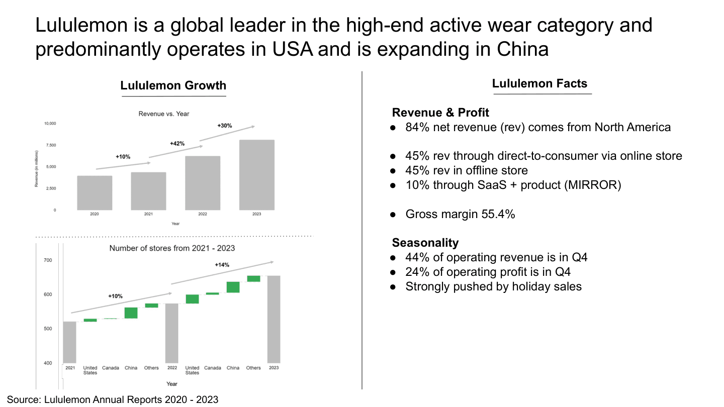 Lululemon business overview