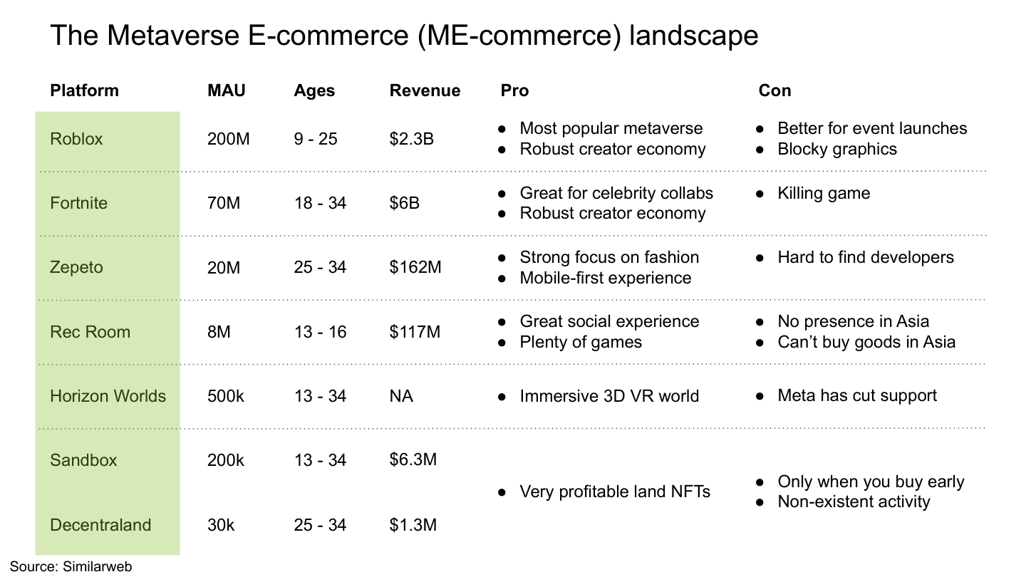 ME-commerce platform comparison