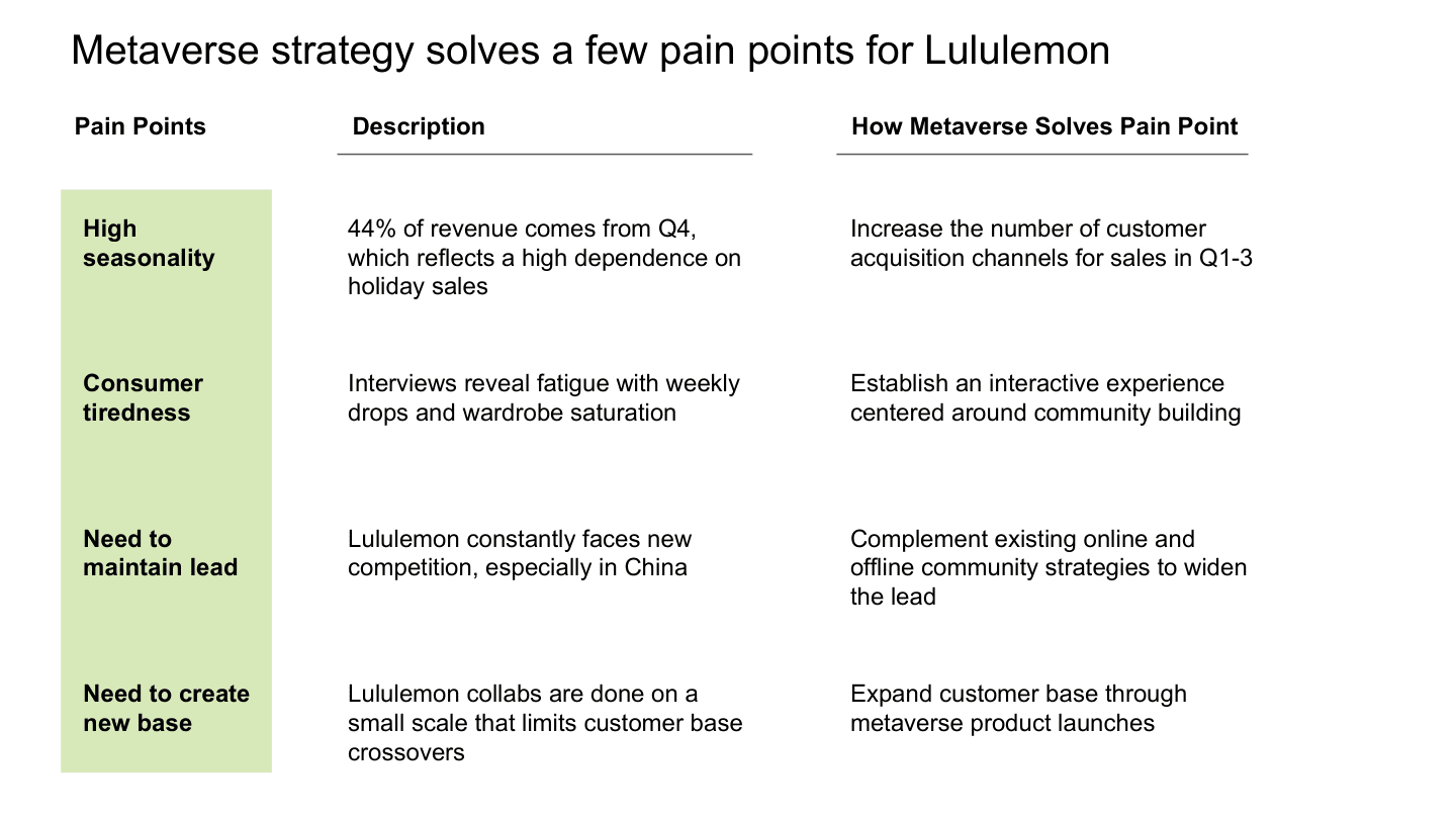 Lululemon pain points and how metaverse addresses them