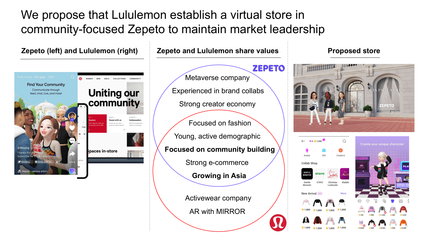 Zepeto and Lululemon alignment