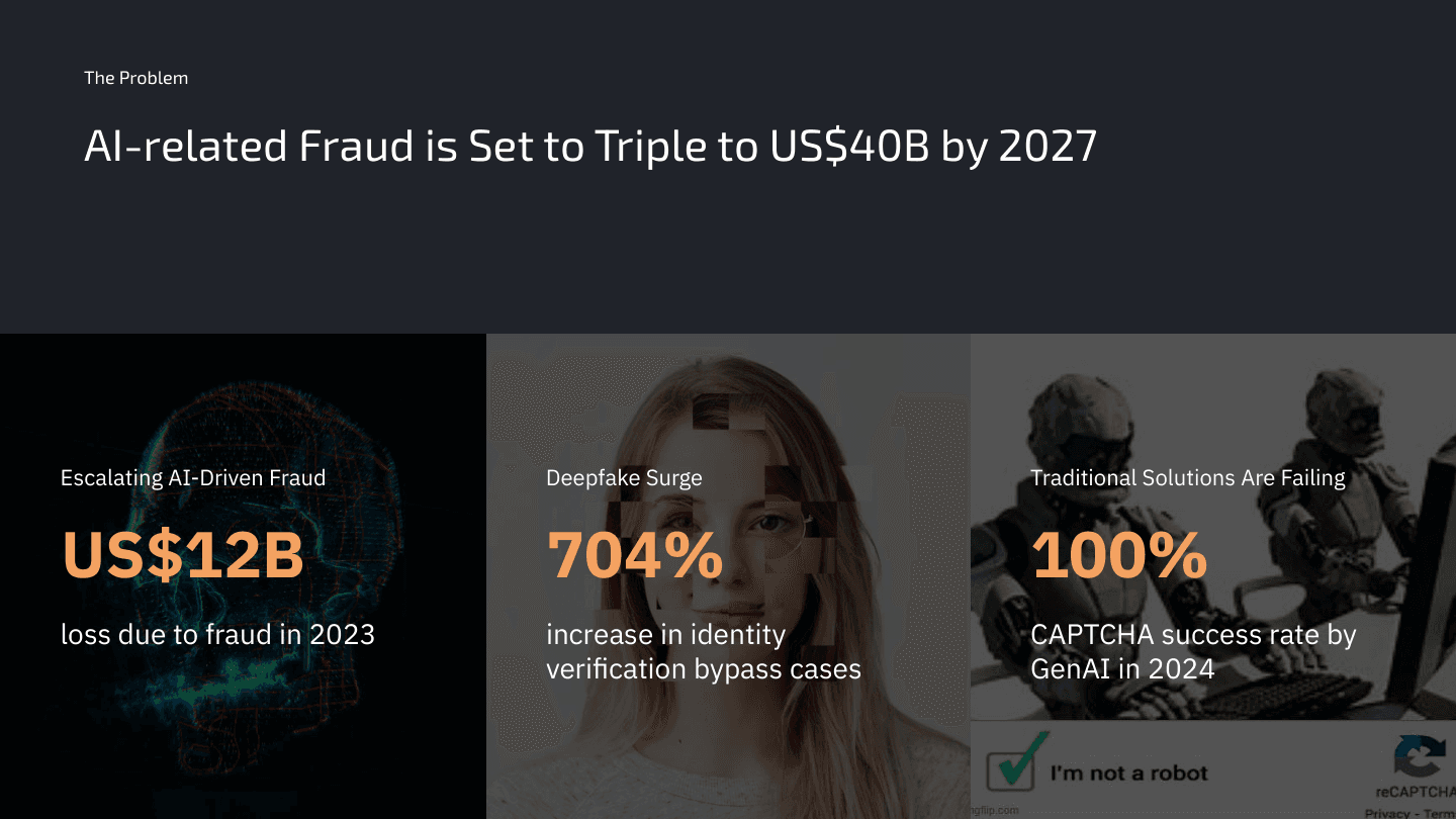 The scale of AI-driven fraud