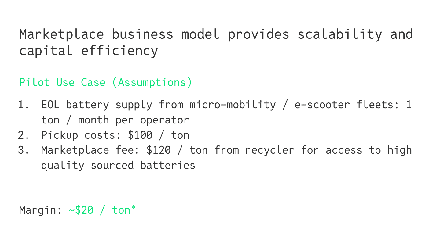 Marketplace business model — pilot unit economics