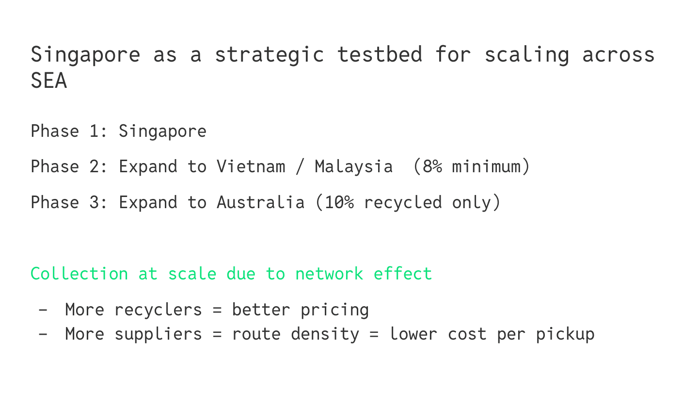 Singapore as strategic testbed for SEA expansion