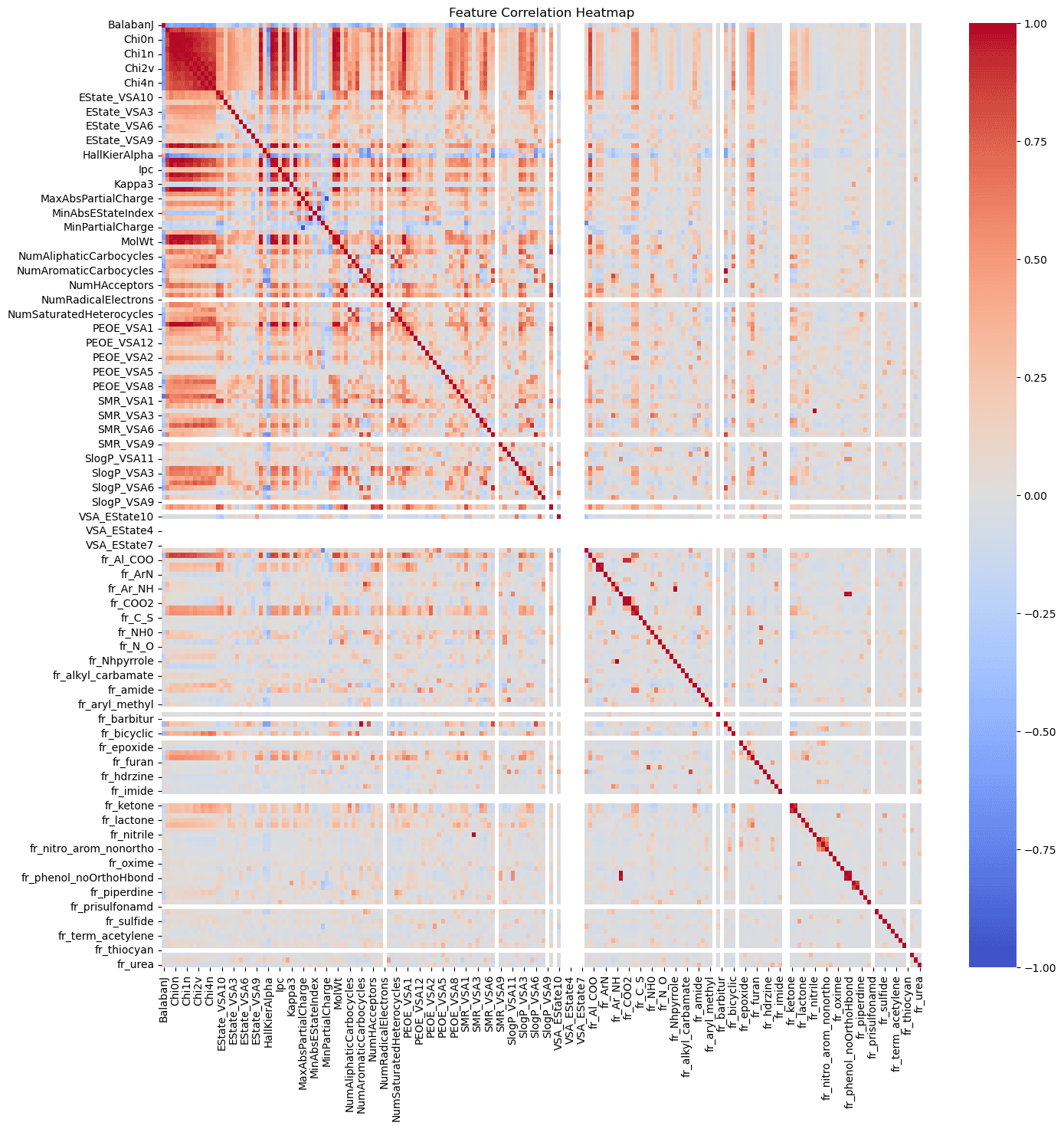 feature correlation heatmap