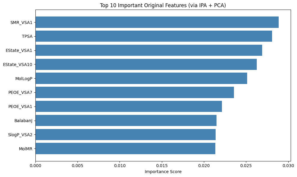 IPA + PCA feature importance